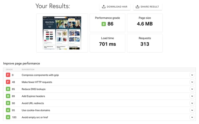 page speed test: pingdom 